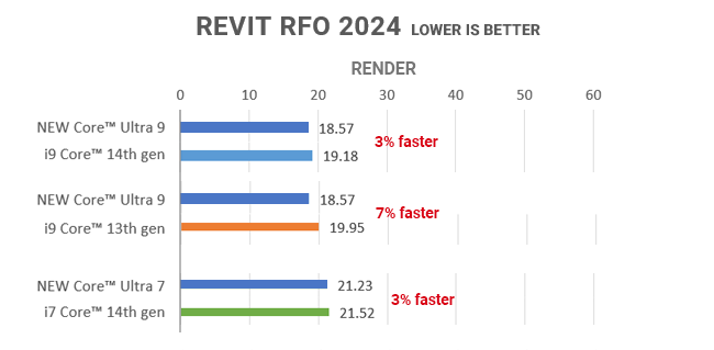 Ultra SPEC SOLIDWORKS benchmarks